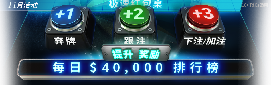 GG扑克Rush & Cash极速桌11月赛事专题内容图片