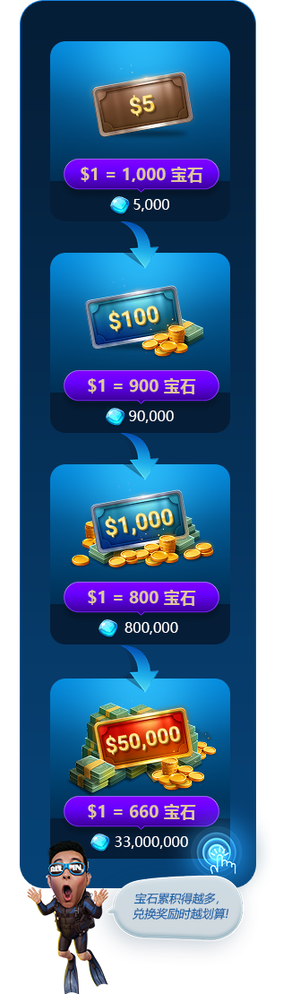 VIP回馈之海洋礼遇内容图片